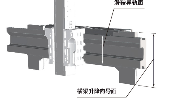 精度寿命长的横梁升降导轨面